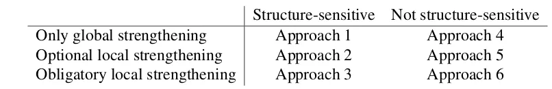 Table 1Overview of possible theoretical approaches.