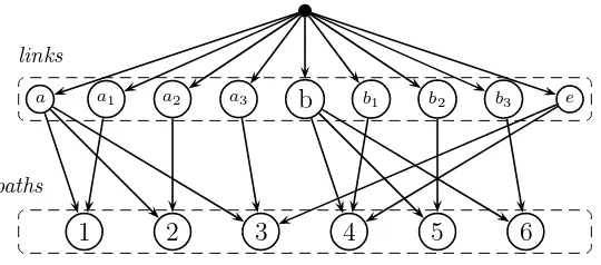 Table 3: Change in probability when link is removed (example network withcross-nested structure)