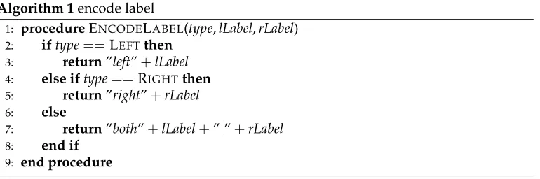Figure 5Original and combined transitions for the two-stack combined system. Two-cycle is notconsidered here.