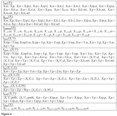 Figure 6Feature template functions.