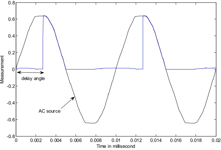Figure 3.5: Half controlled half wave rectifier      Figure 3.5: Half controlled half wave rectifier  Figure 3.5: Half controlled half wave rectifier  Figure 3.5: Half controlled half wave rectifier  