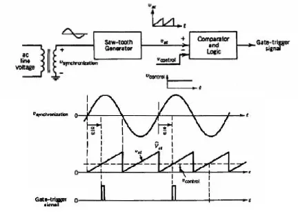 Figure 3.6: Gate trigger control circuit and waveforms     Figure 3.6: Gate trigger control circuit and waveforms Figure 3.6: Gate trigger control circuit and waveforms Figure 3.6: Gate trigger control circuit and waveforms 