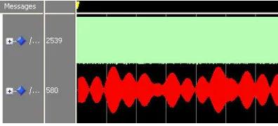 Figure 3. Rayleigh Fading Signal Waveform. 