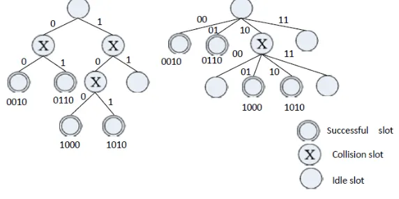 Figure 2. HQT Algorithm. 