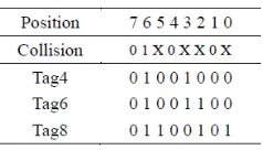 Table 5. Collision Information.     Table 6. Collision Information. 