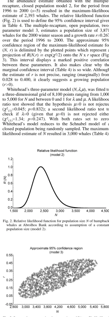 Fig. 2. Relative likelihood function for population size N of humpback whales at Abrolhos Bank according to assumption of a constant population size (model 2).