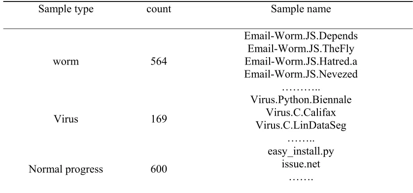 Table 1. Test Set 1. 