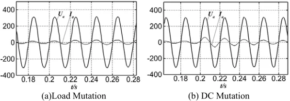 Figure 6. A-phase Voltage-current Waveform Based on New Compound Control Strategy. 