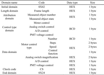 Figure 2. Connection of Network Hardware.  