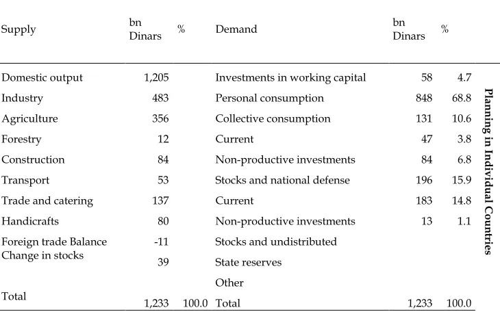 Table 2: Yugoslav supply and demand for consumer goods, 1956 