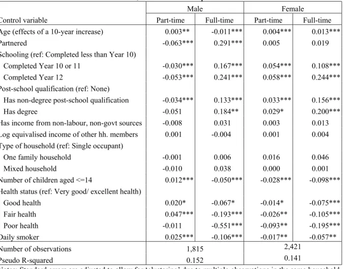 Table 2: Marginal effects on the probabilities of employment by gender for Indigenous  Australians, the benchmark specification 