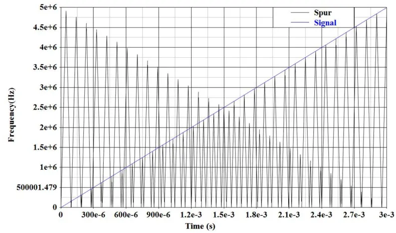 Figure 4. Relationship Between r� and L-B 