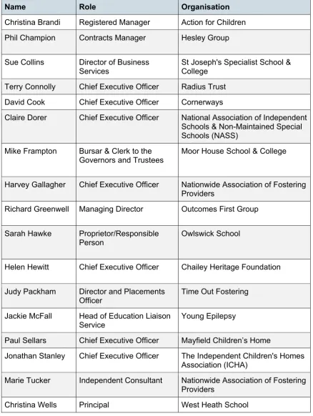 Figure 7 Providers Involved in Interviews  