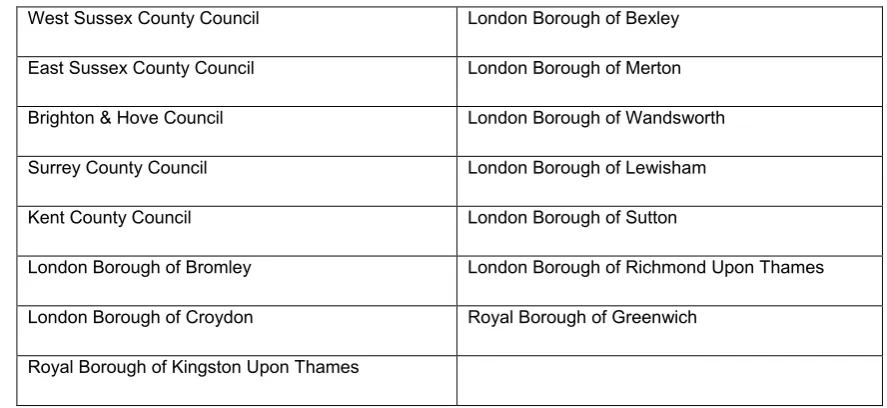 Figure 8 List of partners 