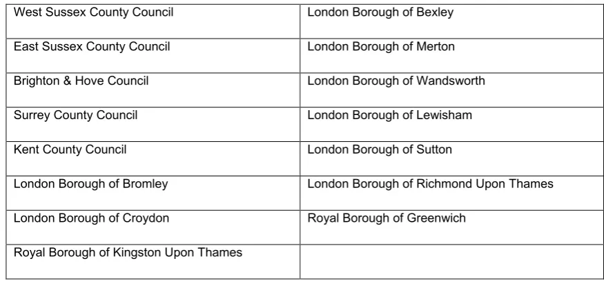 Figure 9 List of partners 