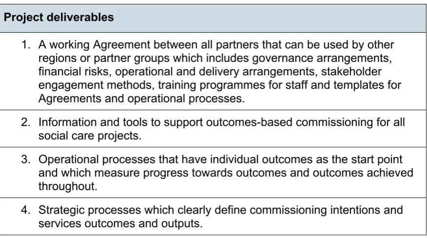Figure 10 Project deliverables agreed at the outset 
