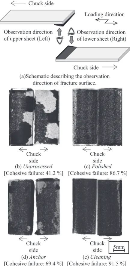 Fig. 5Fracture morphologies after static tensile test.