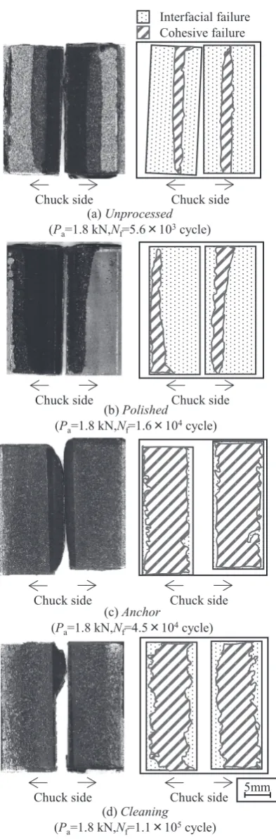 Figure 9 shows the fatigue test results of the SUS316