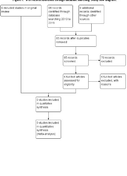 Figure 1.# of records identiﬁed through database searching. Study ﬂow diagram.