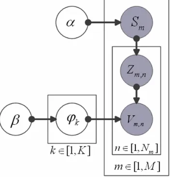 Figure 2. Framework of analyzing websites based on Topic Model. 