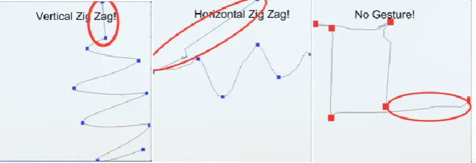 Figure. 2. The points achieved 