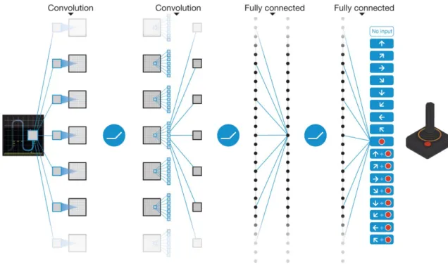 Figure 1.7. Schematic illustration of the convolutional neural network [6].