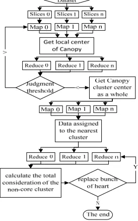 Figure 1. HCKM algorithm flow chart. 