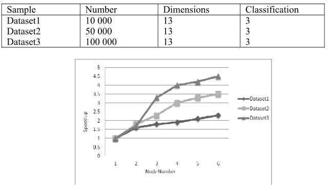 Table 1. Sample data. 
