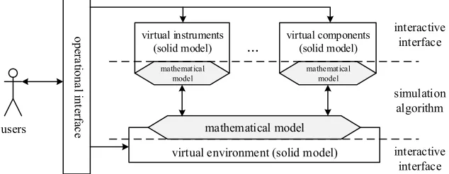 Figure 1. The model structure of the electronic virtual laboratory. 