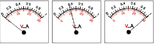 Figure 2. The solid model of a virtual oscillograph, millivoltmeter and DC power supply