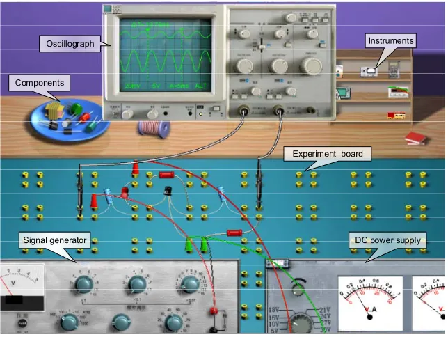 Figure 6. The environment of single AC amplifier experiment. 