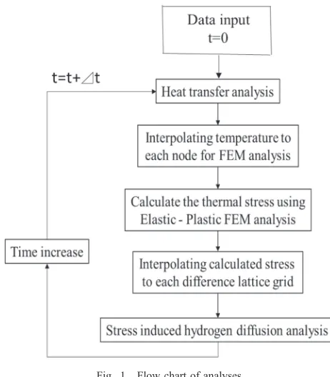 Fig. 1Flow chart of analyses.