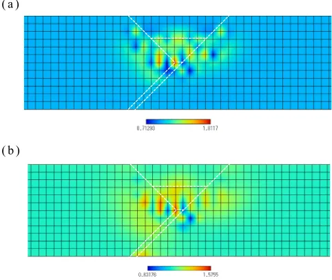 Fig. 9Numerical results of 2D distribution of hydrogen concentrationduring cooling process at the y grooved weld joint dominated by term ofthe gradient of stress alone for without and with PHT of 100°C