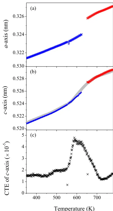 Table 2The model structure of the E phase: Fd3m�, a = 1.384 nm. Atomiccoordinates and unit cell dimensions were estimated from the XRDproﬁle.
