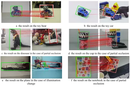 Figure 1. Experimental results on indoors objects. 