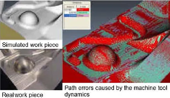 Figure 1. Identification of path errors via simulation. 
