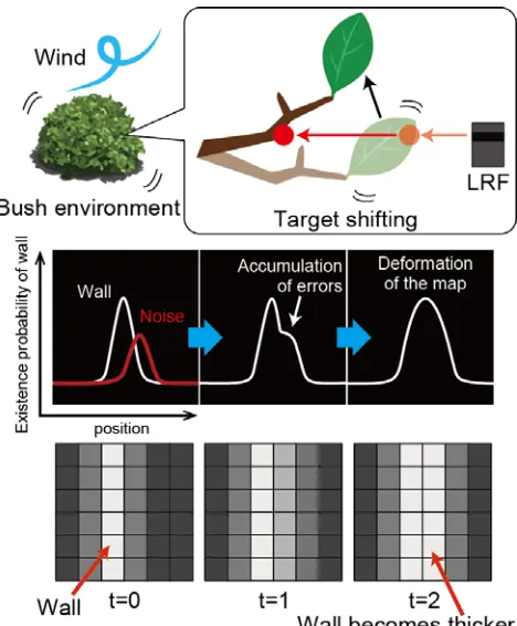 Figure 2. Lateral inhibition realtime map updating. 