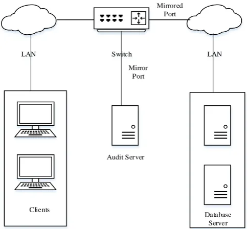 Figure 6. Flowchart of grabbing packet 