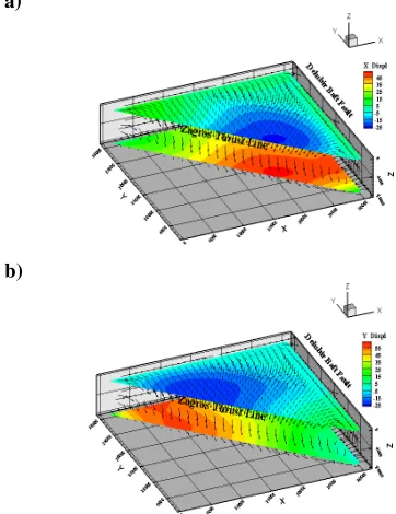 Figure 2. Three dimensional mesh (200*200 km) plot of the study area. Zagros Thrust Line shows general location of this fault