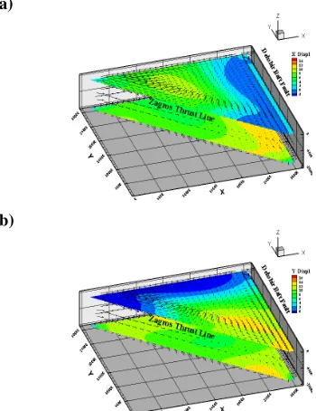Figure 7. (b) components and their variation on the top and bottom of the model. Vectors show variation of the total displacement