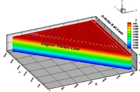 Figure 8. Cross section and block diagram of the displacement component Z. Vectors show total displacement change form top to bottom of the model