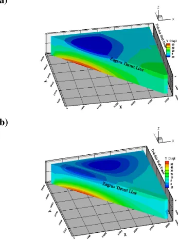 Figure 12. General displacement field (vectors) added to downward variation of the stress components (Sxy, Szx) shown as contours resulted from a marginal suture in the study area