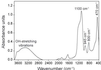 Fig. 4. FTIR spectrum of biogenic silica (BSi) from a sediment sam-ple of Lake El’gygytgyn (core Lz1024, sample depth: 1.5 m, sampleage: 22 ka) that was puriﬁed according to Chapligin et al