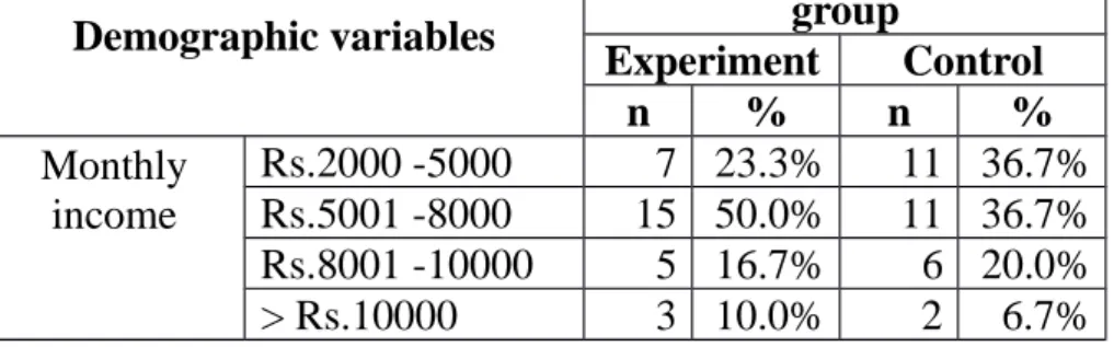 Figure 3.c Table 8.d