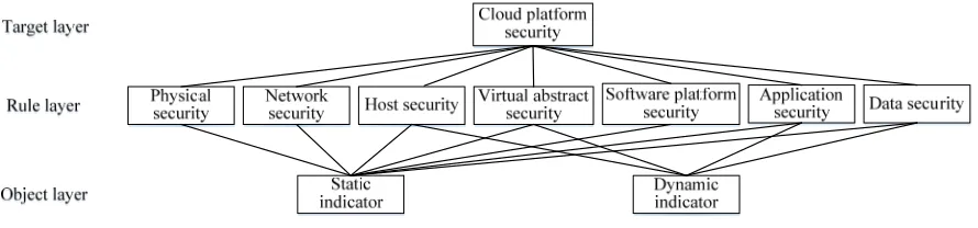 Figure 3. Analytic Hierarchy Chart. 