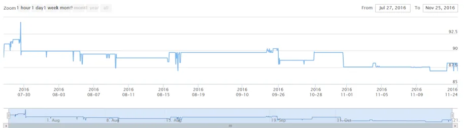 Figure 5. Security Situation Trend. 