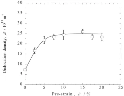 Fig. 1Change in Vickers hardness with pre-strain in Mod.9Cr­1Mo steel.