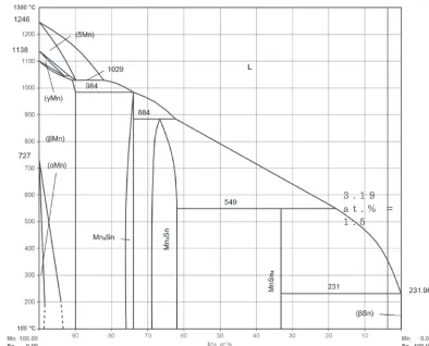 Fig. 5Schematic diagrams showing the 3D alignments of the primaryMnSn2 crystals (a) without and (b) with the 12 T HMF, respectively