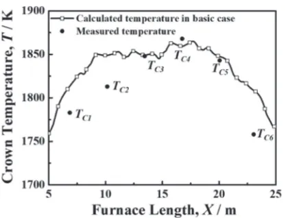Fig. 3Measured and calculated crown temperature of melting part in basiccase.