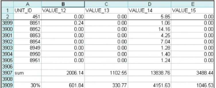 Table format: 